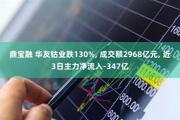 鼎宝融 华友钴业跌130%, 成交额2968亿元, 近3日主力净流入-347亿